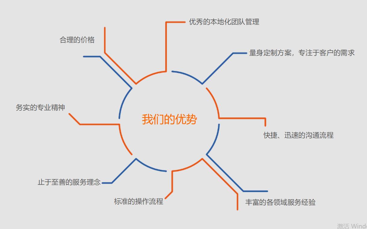 企业微信截图_20200910171038